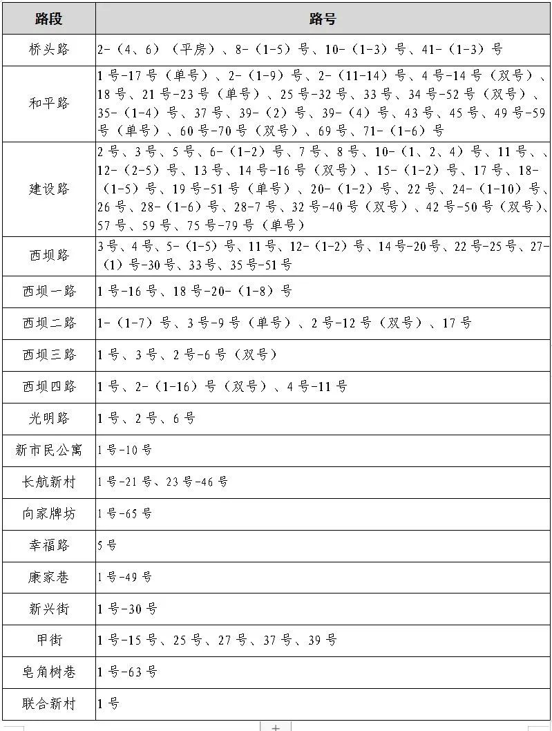 速看!宜昌又一地小学、初中招生政策公布! 第14张