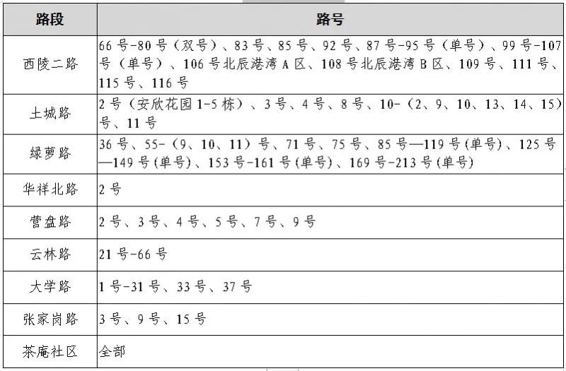 速看!宜昌又一地小学、初中招生政策公布! 第21张