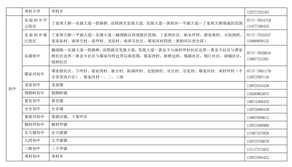 速看!宜昌又一地小学、初中招生政策公布! 第50张