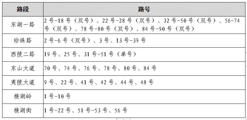 速看!宜昌又一地小学、初中招生政策公布! 第18张