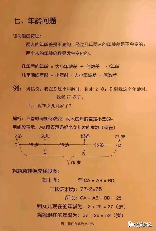 小学1-6年级奥数题型讲解,替孩子收好 第7张