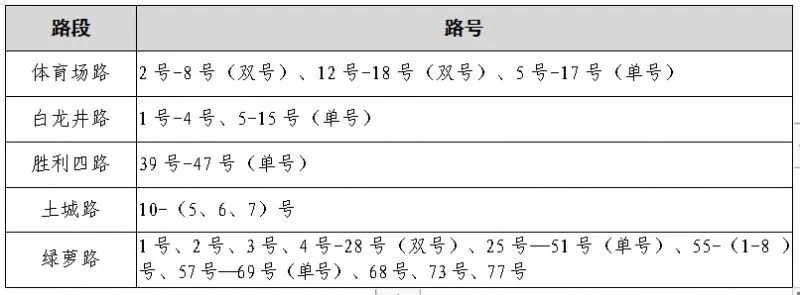 速看!宜昌又一地小学、初中招生政策公布! 第26张