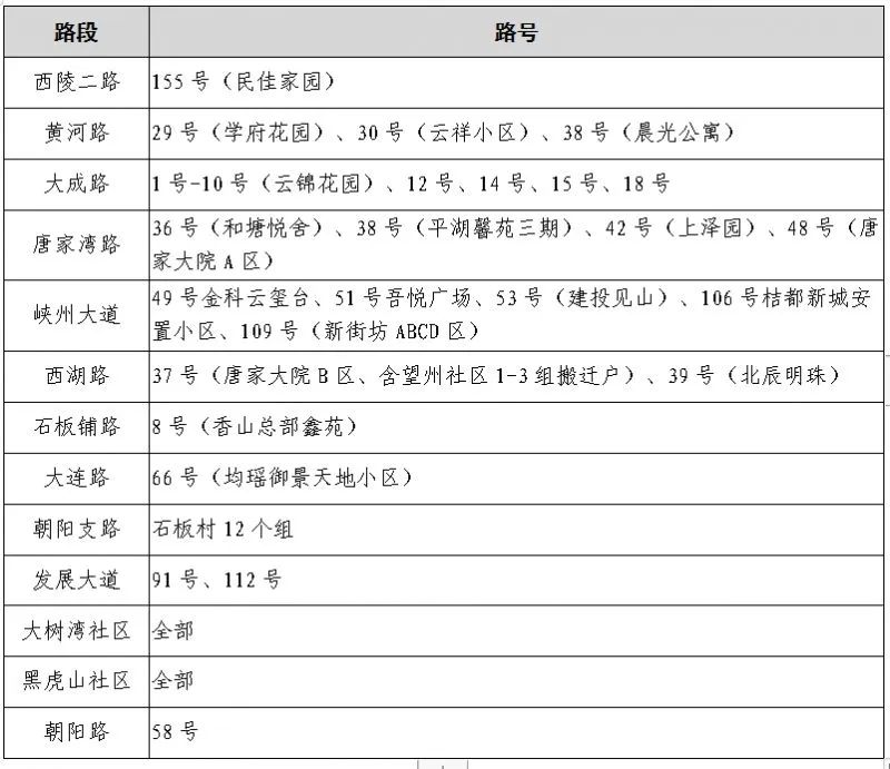 速看!宜昌又一地小学、初中招生政策公布! 第27张