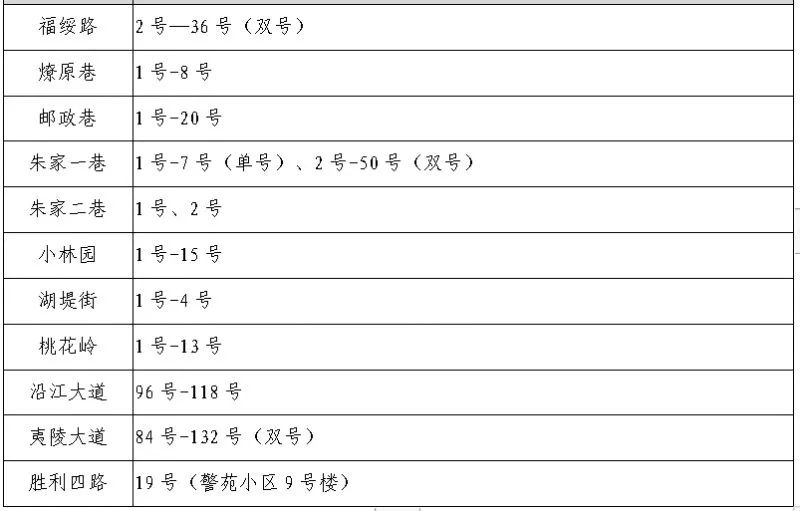 速看!宜昌又一地小学、初中招生政策公布! 第33张