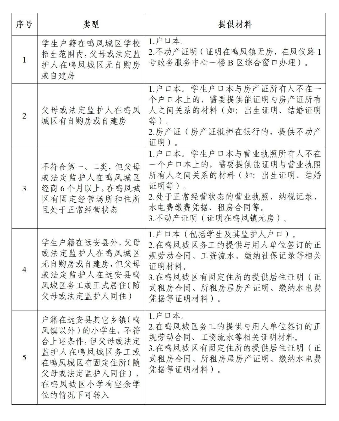 速看!宜昌又一地小学、初中招生政策公布! 第2张