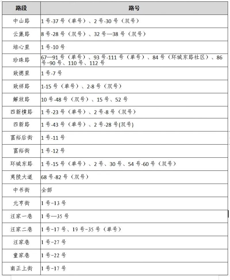 速看!宜昌又一地小学、初中招生政策公布! 第8张