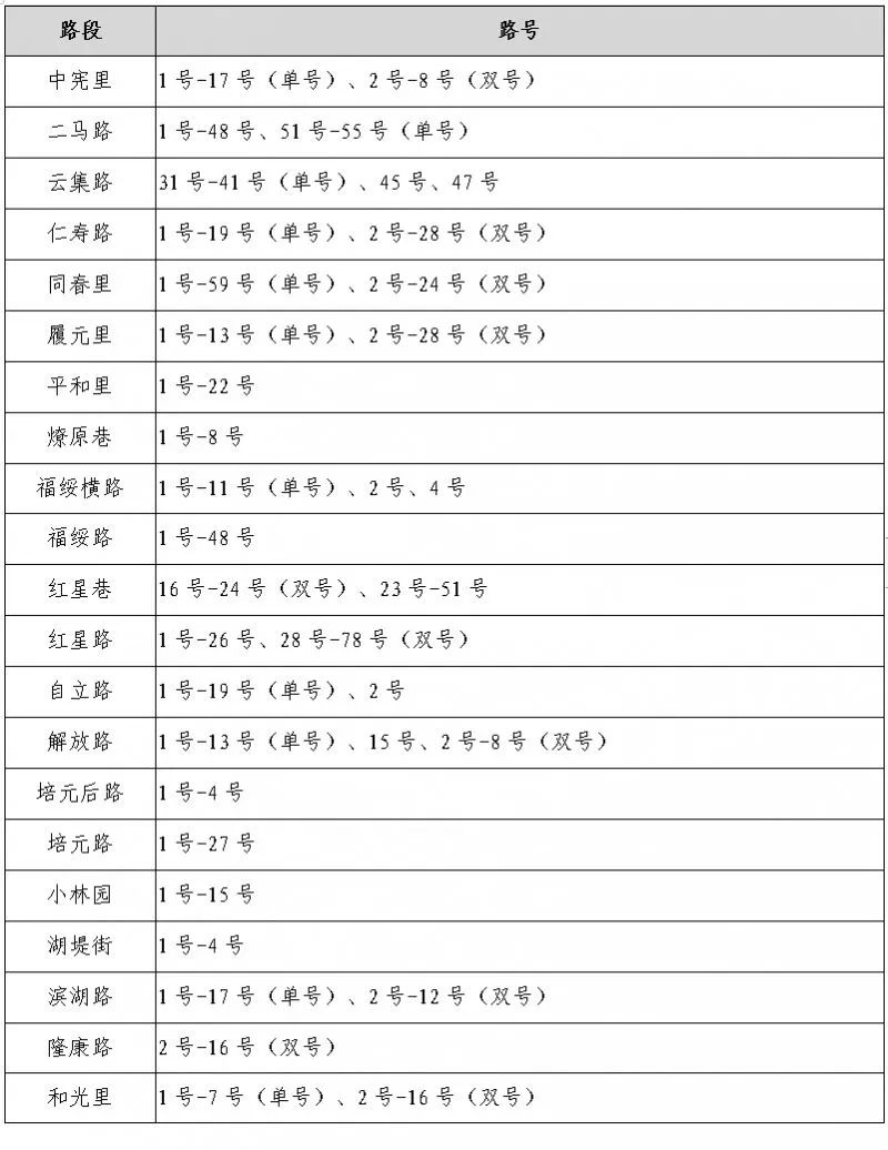 速看!宜昌又一地小学、初中招生政策公布! 第10张
