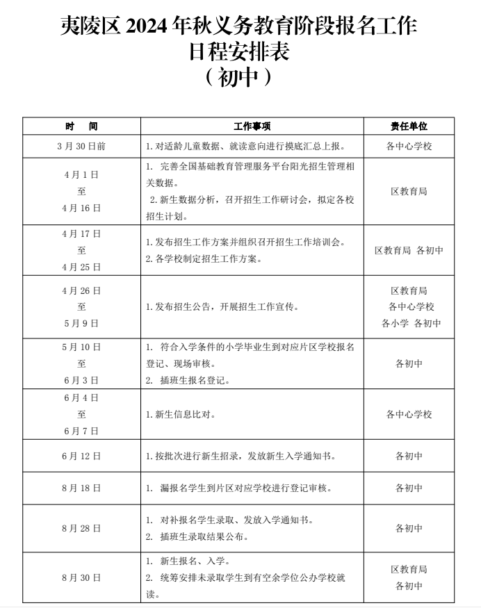 速看!宜昌又一地小学、初中招生政策公布! 第45张