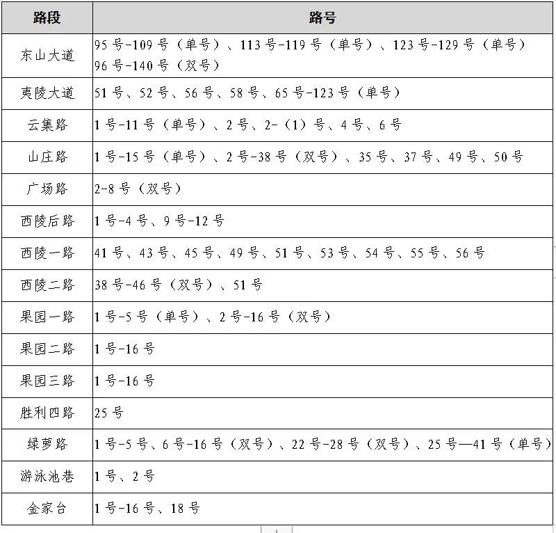 速看!宜昌又一地小学、初中招生政策公布! 第35张