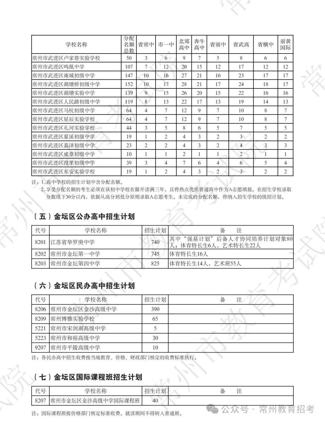 周知!2024常州中考招生计划公布! 第11张