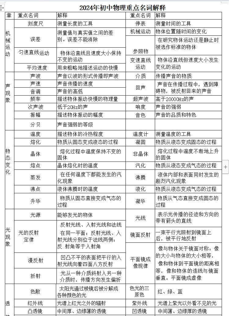 2024年中考物理:考前最后一课,考前最后2周,一定要看,中考生必备! 第6张