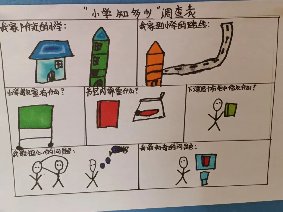 你好,小学!丨南昌市红谷滩区香域尚城幼儿园2024年参观小学活动 第10张 你好,小学!丨南昌市红谷滩区香域尚城幼儿园2024年参观小学活动 第10张
