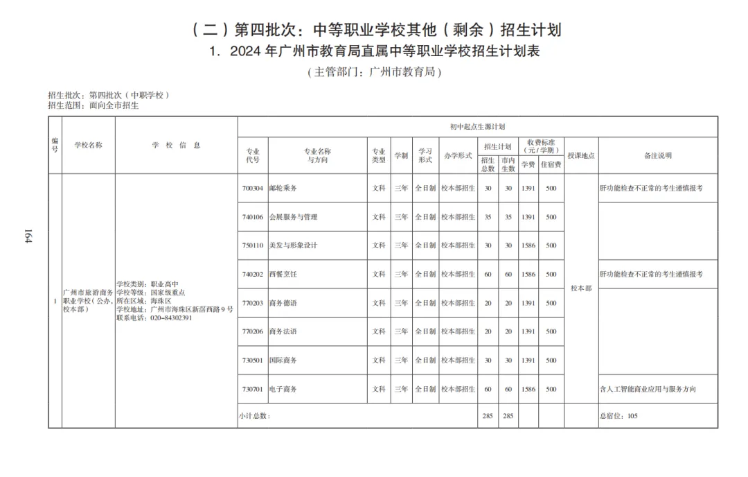 中考志愿填报参考——2023中职学校录取情况及分数线(建议收藏) 第20张