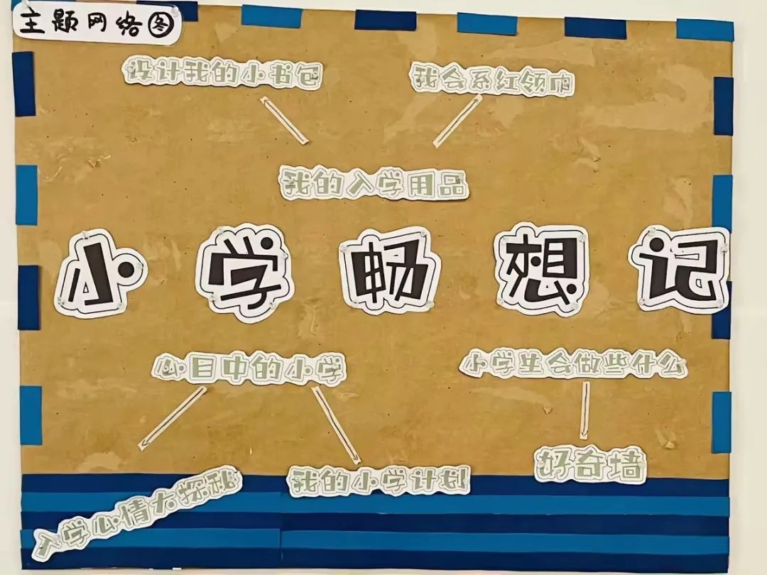 你好,小学!丨南昌市红谷滩区香域尚城幼儿园2024年参观小学活动 第5张 你好,小学!丨南昌市红谷滩区香域尚城幼儿园2024年参观小学活动 第5张