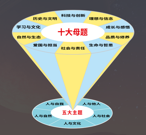 中考想逆袭?有《核心母题》就够了!教你怎么用20%的时间获得80%的分数! 第5张 中考想逆袭?有《核心母题》就够了!教你怎么用20%的时间获得80%的分数! 第5张
