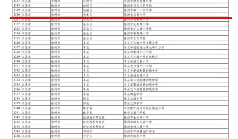 【第209期】实至名归!汉景小学再获殊荣! 第3张 【第209期】实至名归!汉景小学再获殊荣! 第3张
