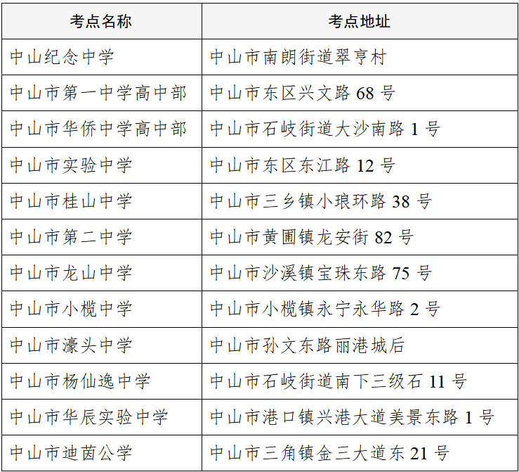 2024年高考来了!2024年中山市普通高考考试注意事项 第5张 2024年高考来了!2024年中山市普通高考考试注意事项 第5张