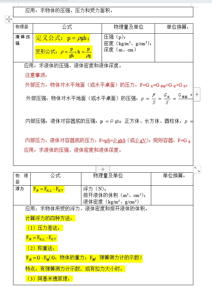 2024年中考物理:考前最后一课,考前最后2周,一定要看,中考生必备! 第4张