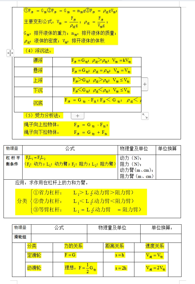 2024年中考物理:考前最后一课,考前最后2周,一定要看,中考生必备! 第5张