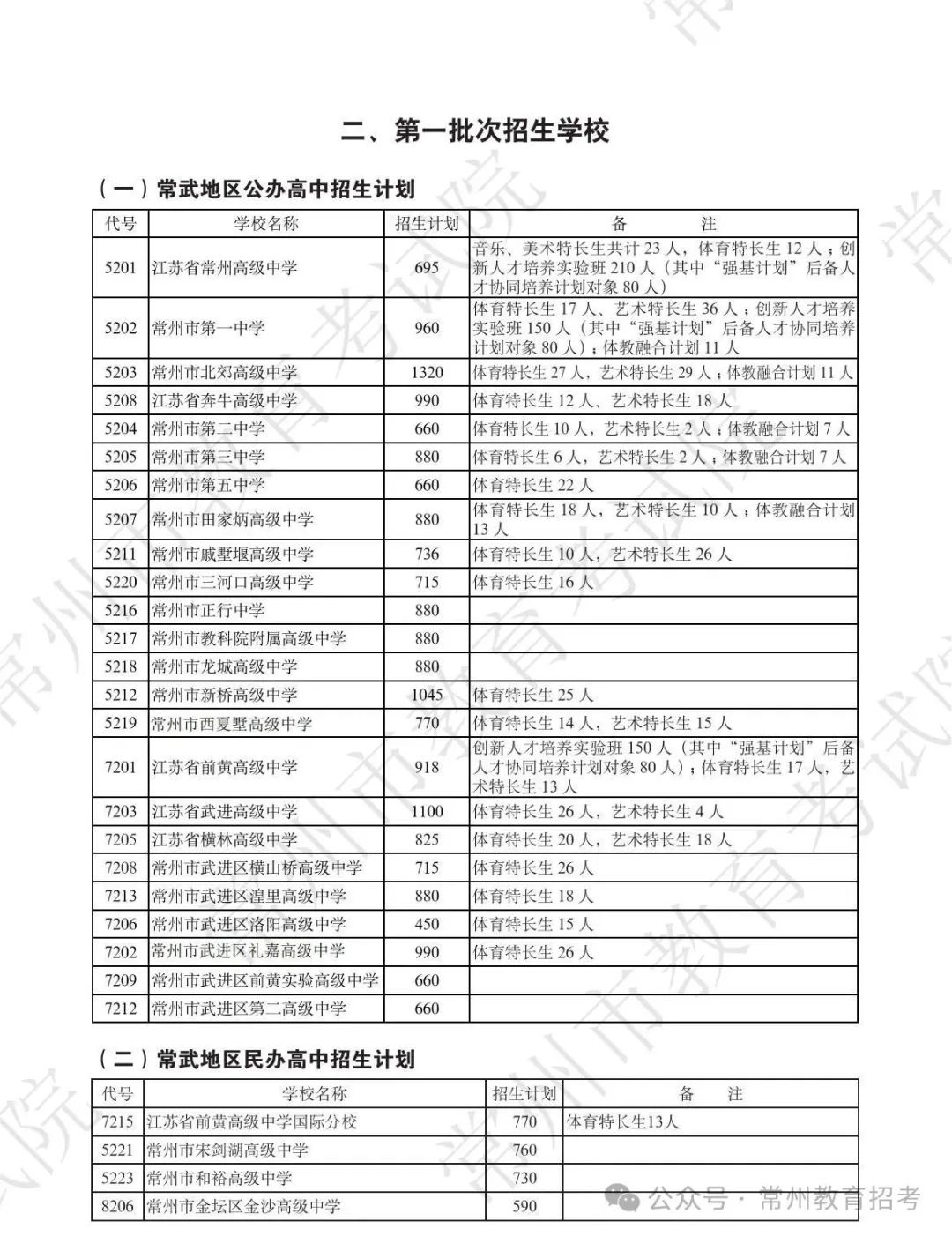 周知!2024常州中考招生计划公布! 第8张