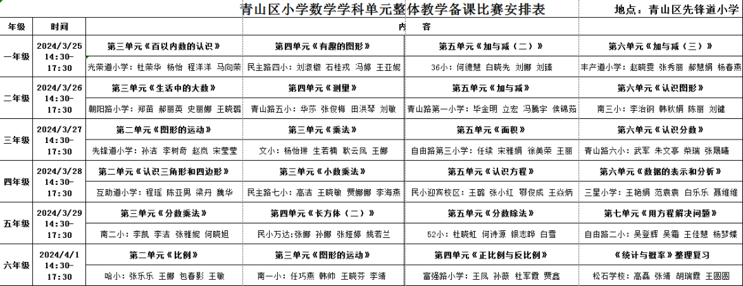 【喜报】民主路第四小学数学团队在青山区小学数学单元(主题)整体教学集体备课比赛中荣获二等奖 第7张 【喜报】民主路第四小学数学团队在青山区小学数学单元(主题)整体教学集体备课比赛中荣获二等奖 第7张