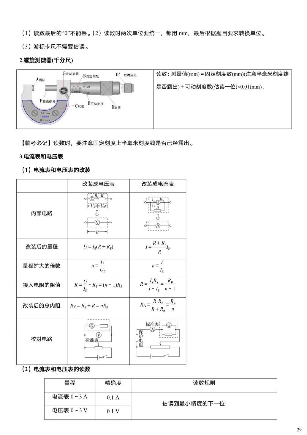 【高考必读】2024年高考物理重要结论汇总(值得收藏) 第27张