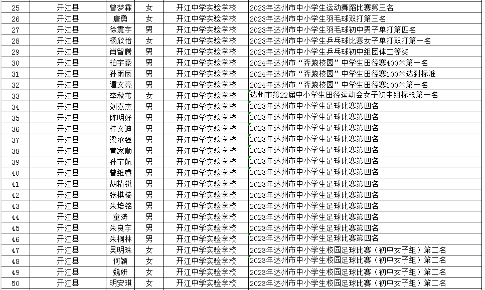 开江县2024年中考体育考试免试考生名单公示 第6张 开江县2024年中考体育考试免试考生名单公示 第6张