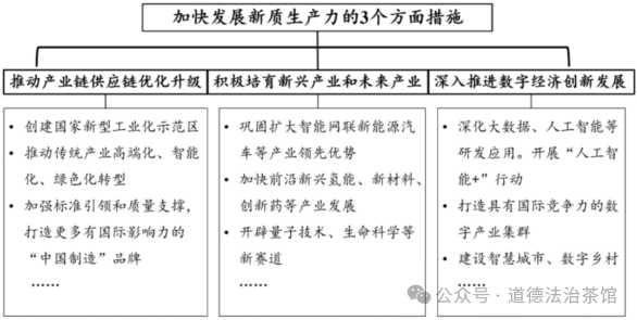 猜题押题|2024年中考历史热点系列专题之《Sora来袭 聚焦新质生产力》复习课件+讲练测试(通用) 第14张 猜题押题|2024年中考历史热点系列专题之《Sora来袭 聚焦新质生产力》复习课件+讲练测试(通用) 第14张