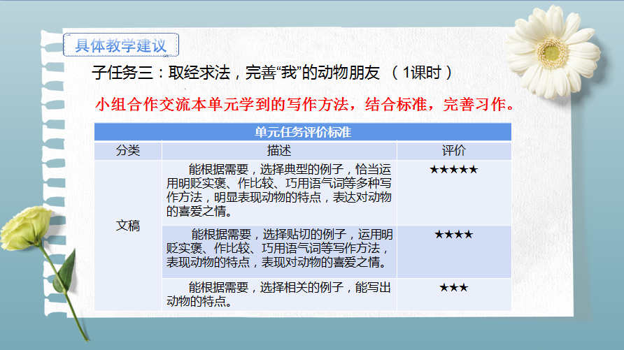 【大港栖凤小学】参透“任务群” 压实“新课标” 第17张