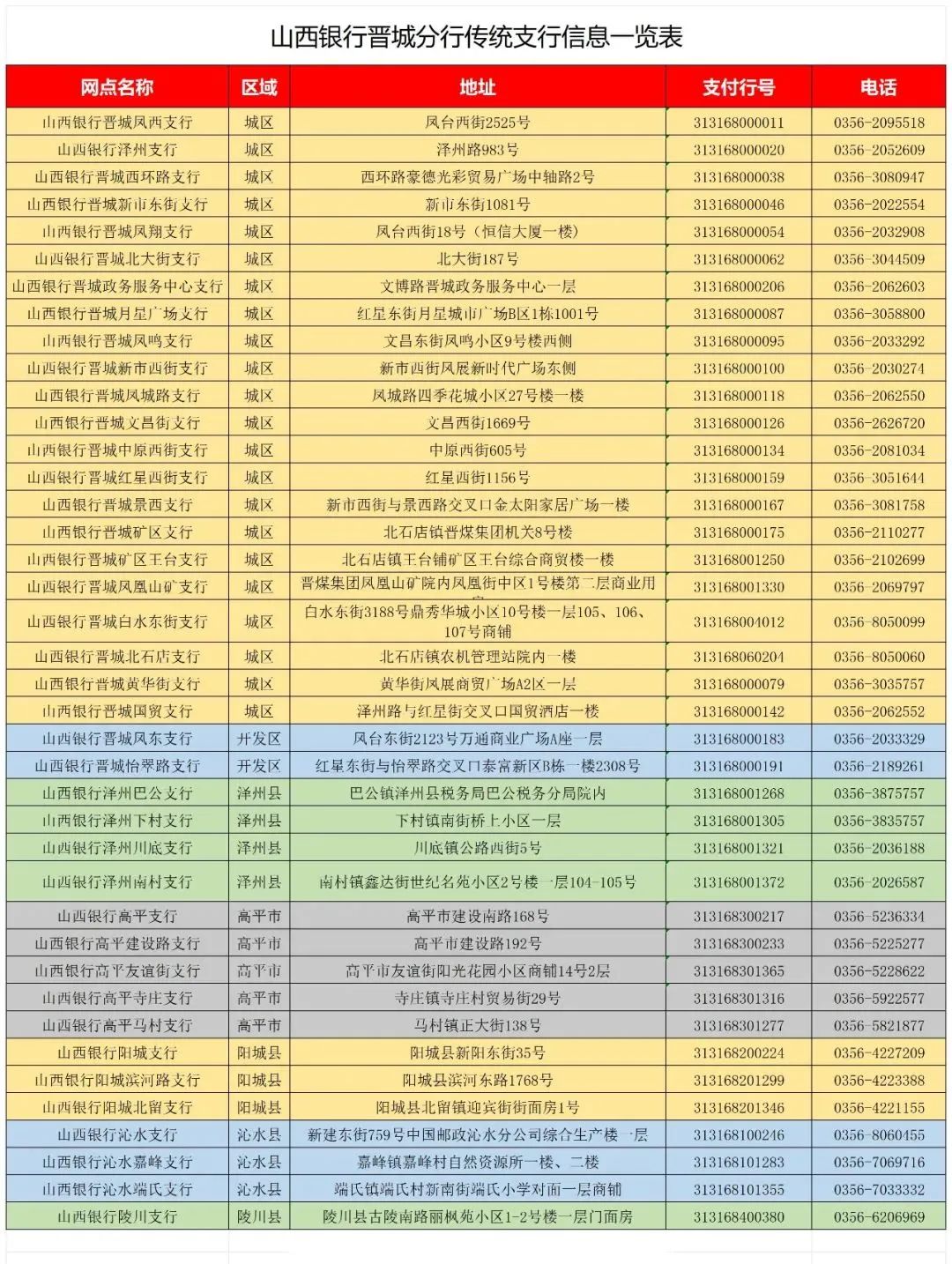 助力高考|山西银行晋城分行高考志愿填报公益讲座开课了! 第3张