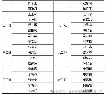 追光而行 盈枝硕果——正宁路小学2024年读书节整本书阅读获奖活动 第4张 追光而行 盈枝硕果——正宁路小学2024年读书节整本书阅读获奖活动 第4张