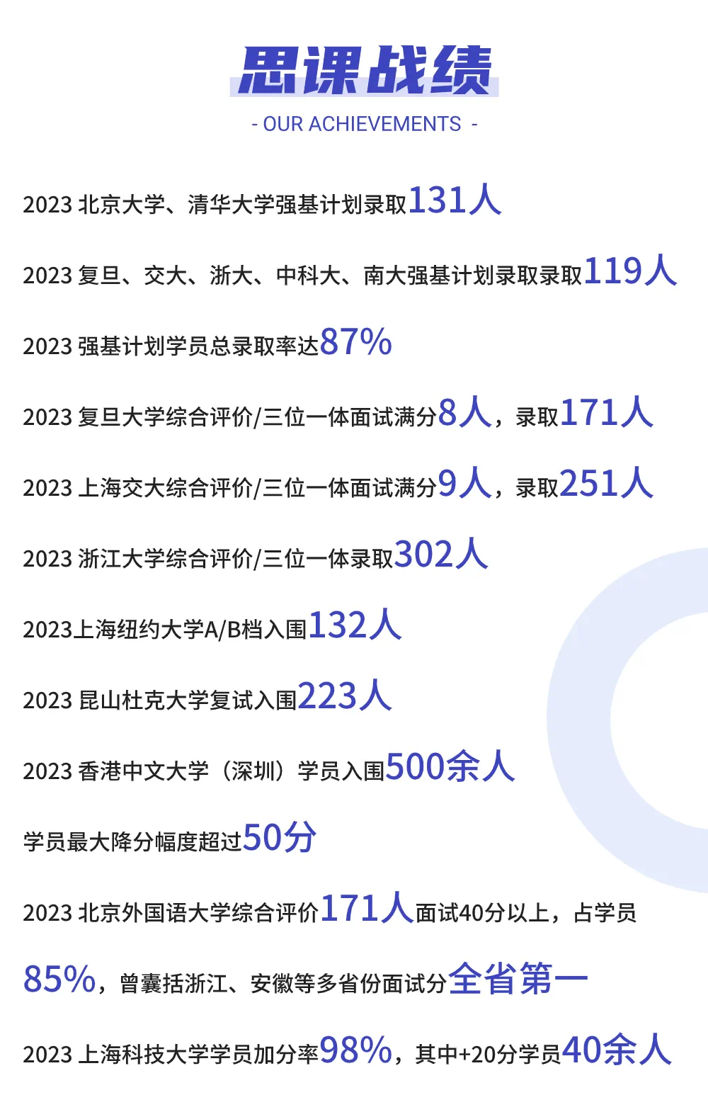 省控线、投档线、专业线等高考常见的7种分数线要了解清楚! 第7张 省控线、投档线、专业线等高考常见的7种分数线要了解清楚! 第7张