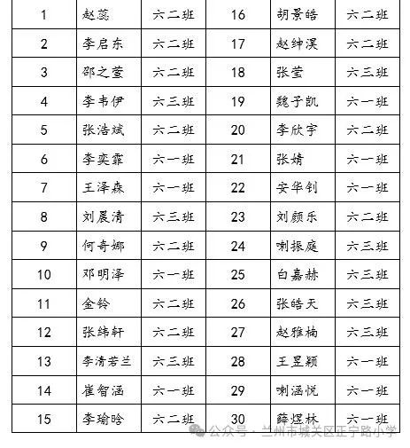 追光而行 盈枝硕果——正宁路小学2024年读书节整本书阅读获奖活动 第9张 追光而行 盈枝硕果——正宁路小学2024年读书节整本书阅读获奖活动 第9张