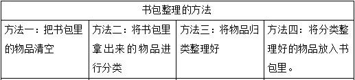 【澄.课程】澄娒娒“趣”小学——大班段《走向小学》主题探究故事 第116张