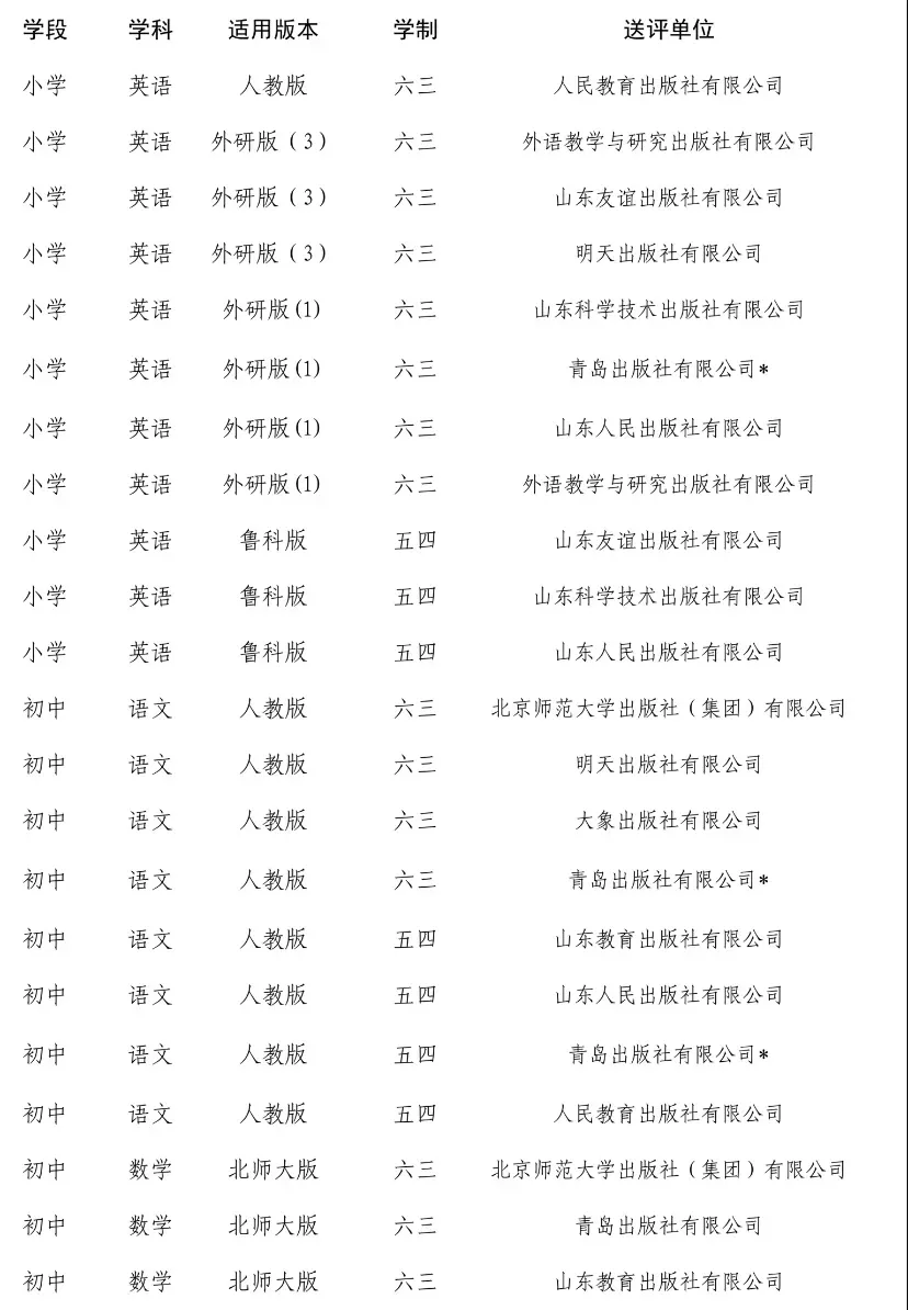 周村区东门路小学2024年春教辅材料三公开 第2张 周村区东门路小学2024年春教辅材料三公开 第2张