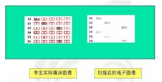 24年中高考答题卡“大变样”?这些填涂方式全部0分! 第19张 24年中高考答题卡“大变样”?这些填涂方式全部0分! 第19张