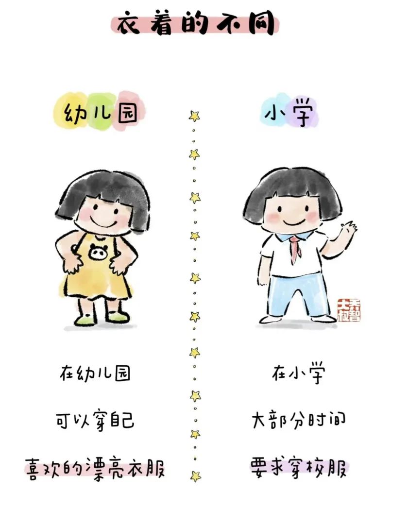 “你好!小学”——江门市蓬江区英才成长幼儿园参观小学活动 第40张