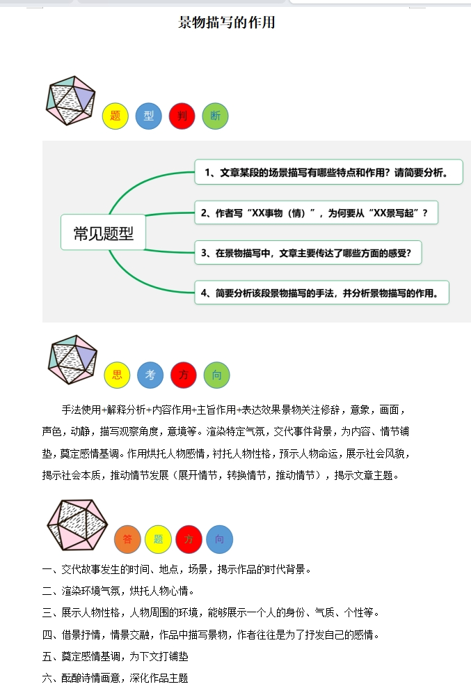 2024年中考语文:现代文阅读题答题模板(记叙文、说明文、议论文)全方位攻克,高分阅读必备! 第8张