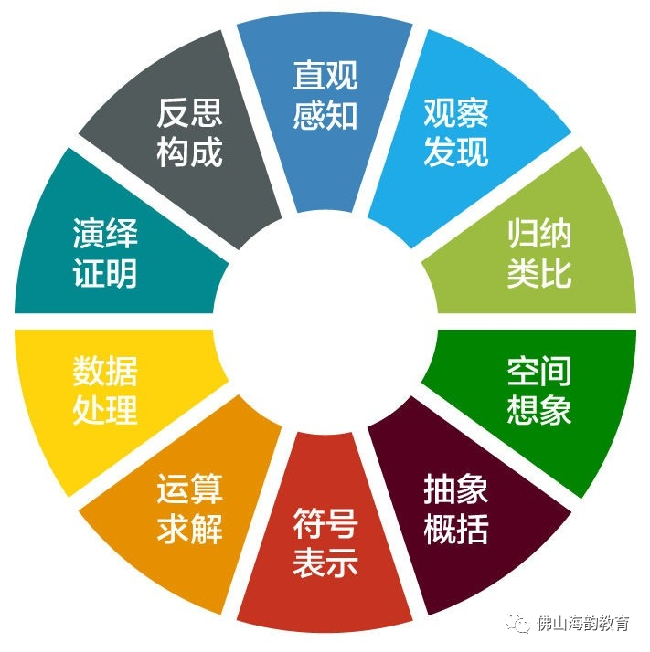 小学数学教学中如何进行“数学思维”的培养? 第1张 小学数学教学中如何进行“数学思维”的培养? 第1张