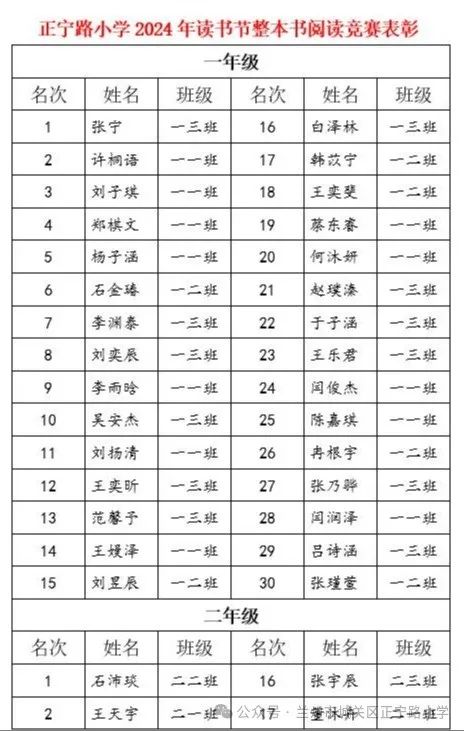 追光而行 盈枝硕果——正宁路小学2024年读书节整本书阅读获奖活动 第5张 追光而行 盈枝硕果——正宁路小学2024年读书节整本书阅读获奖活动 第5张
