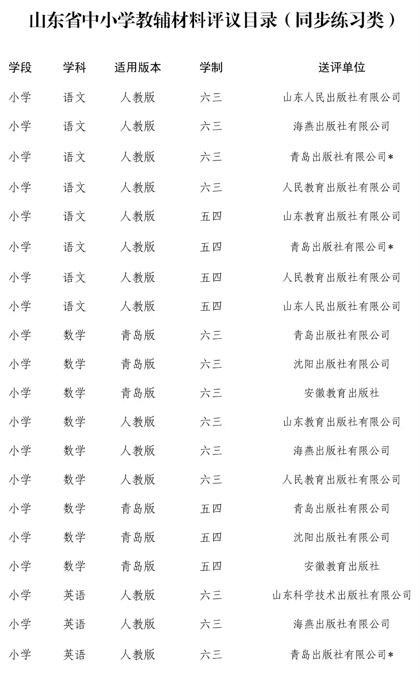 周村区东门路小学2024年春教辅材料三公开 第1张 周村区东门路小学2024年春教辅材料三公开 第1张