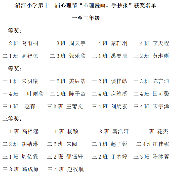 【红蜻蜓乐园】沿江小学开展“五育润心灵  健康伴我行”心理漫画、手抄报评选活动 第25张