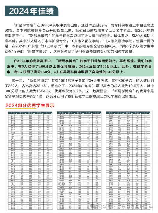 2025广东高职高考辅导班-7月全日制班招生啦!大学校内名额有限! 第5张