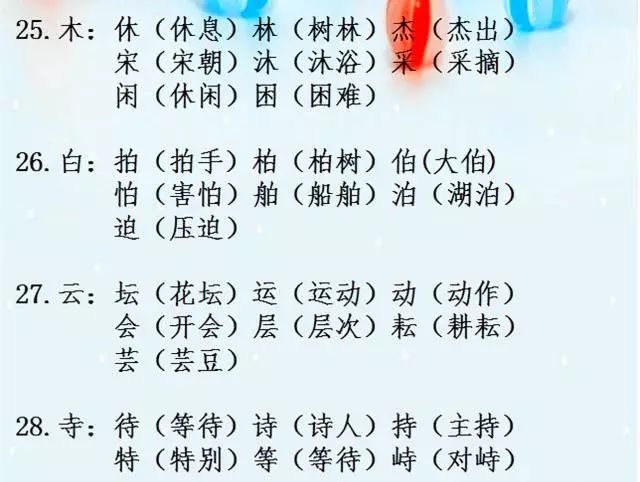 小学语文必考辨字组词,收藏了让孩子每天读一读吧 第17张