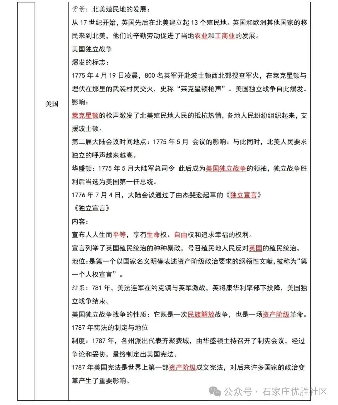 2024中考历史材料预测题+答题注意事项+总复习考点梳理 第17张