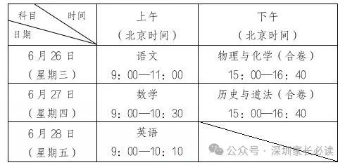 2023年深圳市中考英语真题 第10张