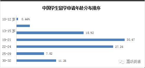 中考升学新出路:为什么说中考后是选择留学加拿大的绝佳时机? 第3张 中考升学新出路:为什么说中考后是选择留学加拿大的绝佳时机? 第3张