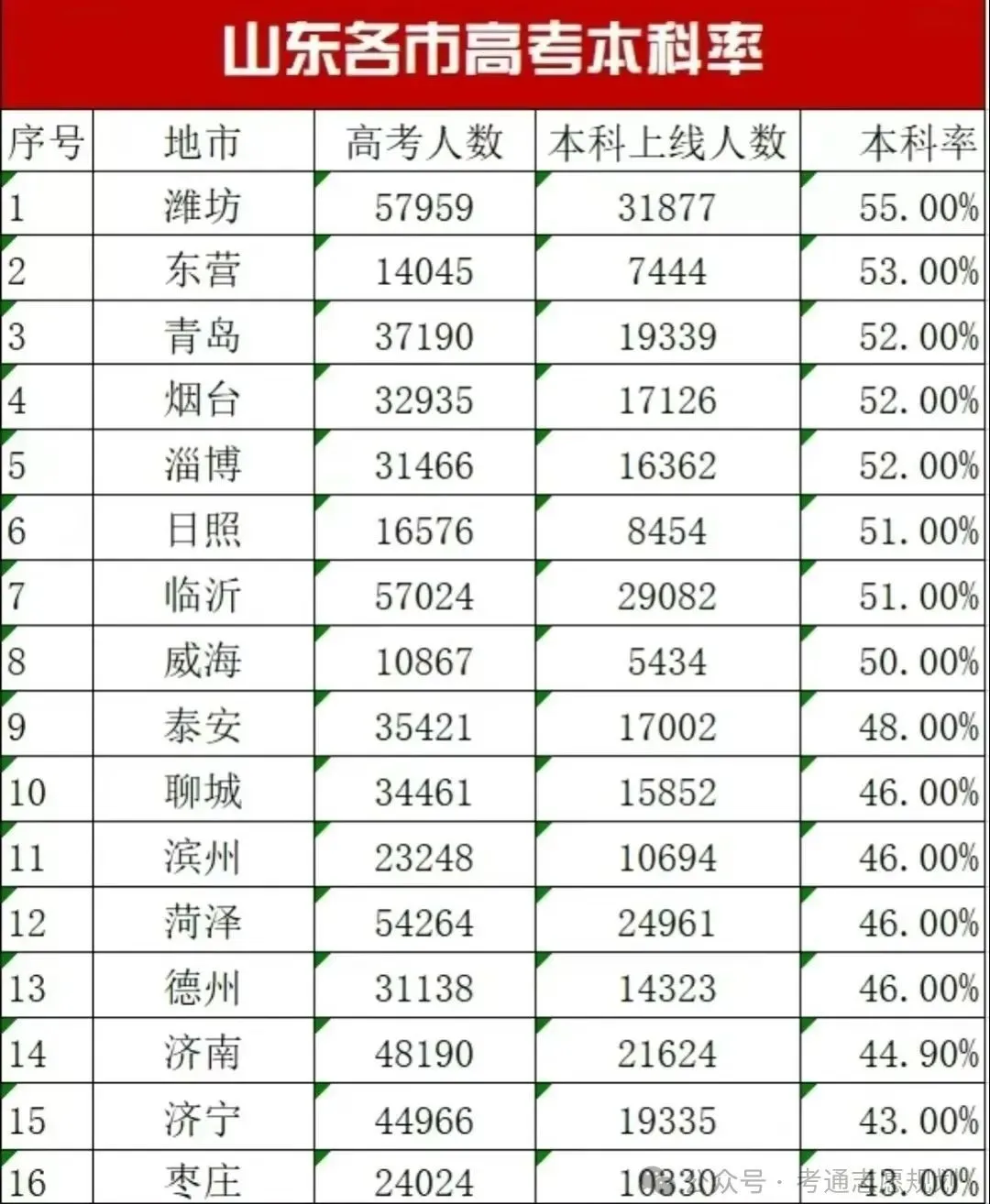 初中生必知!中考和高考相比哪个更残酷?升学率居然只50%?家长深有体会~ 第3张 初中生必知!中考和高考相比哪个更残酷?升学率居然只50%?家长深有体会~ 第3张