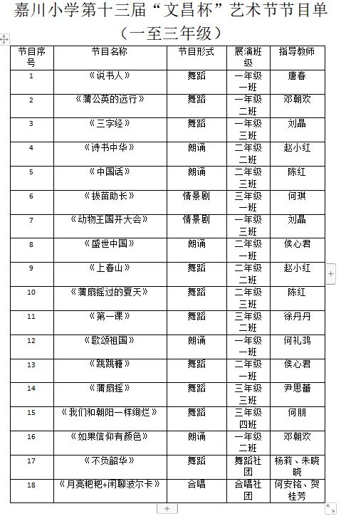 童心向党 逐梦未来  | 嘉川小学(新校区)三年办学成果展暨第十三届“文昌杯”艺术节邀请函 第13张