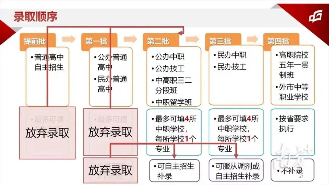 24年中考分数线怎么定?“语数英”组合分影响录取?! 第6张